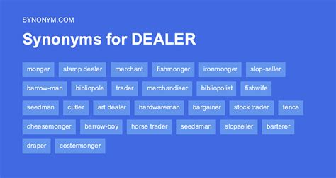 synonyms for dealer|DEALER Synonyms .